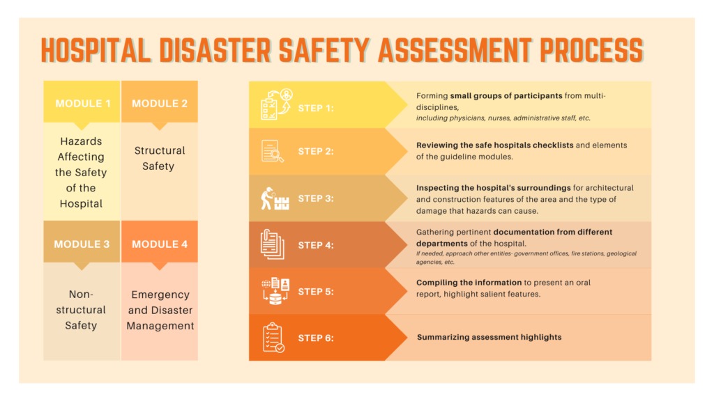 Hospital Disaster Management Plan